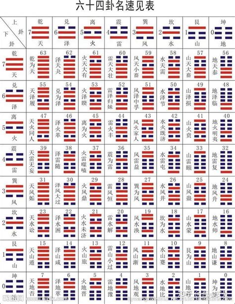 易 經 六 十 四 卦全圖解|《易经》全文64卦翻译及图解